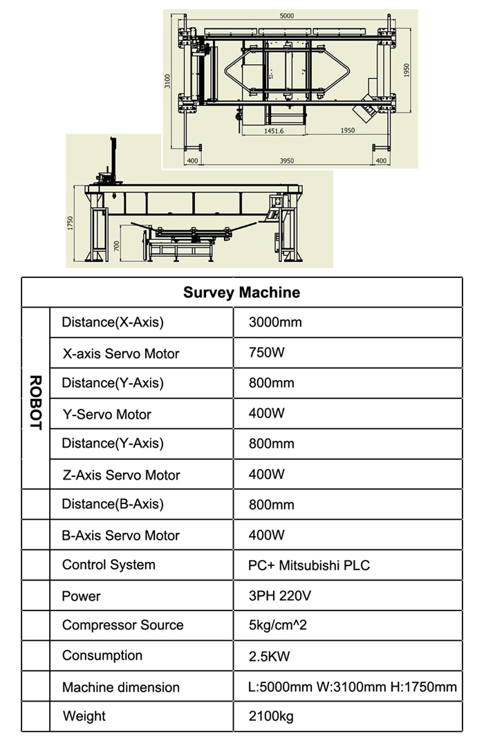 Survey Machine